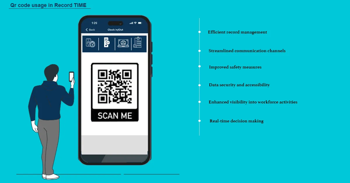 Infographic on QR code usage in Record TIME showing a person scanning a QR code on a phone