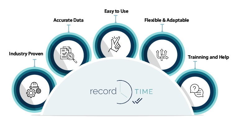 benefits of construction scheduling software