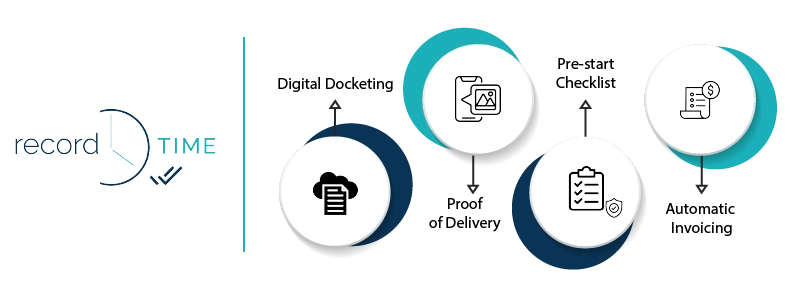 business management solution to Strengthen Your Business