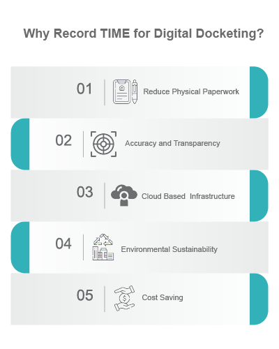 benefits of record time's digital docketing