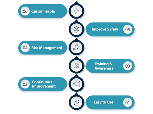 benefits of using record time for pre start checklist and inspection