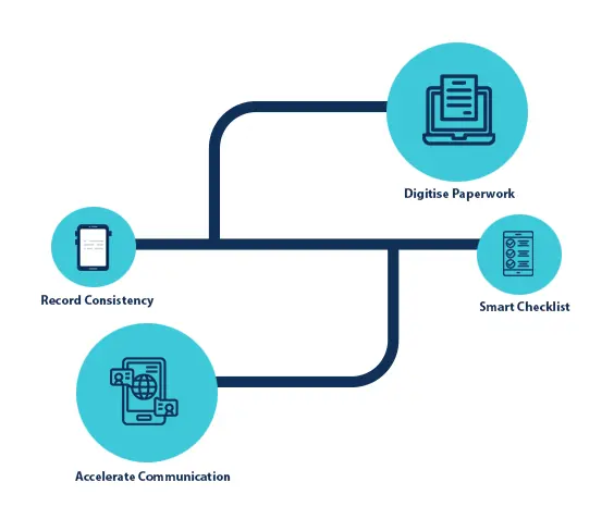 Paperleass and digital management for traffic control