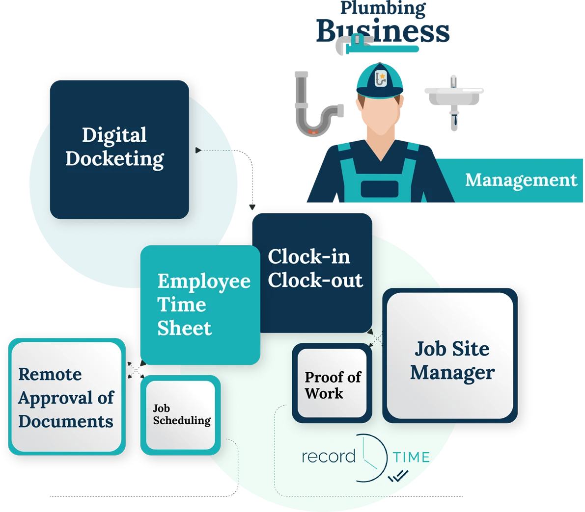 all-in-one plumbing contractor software
